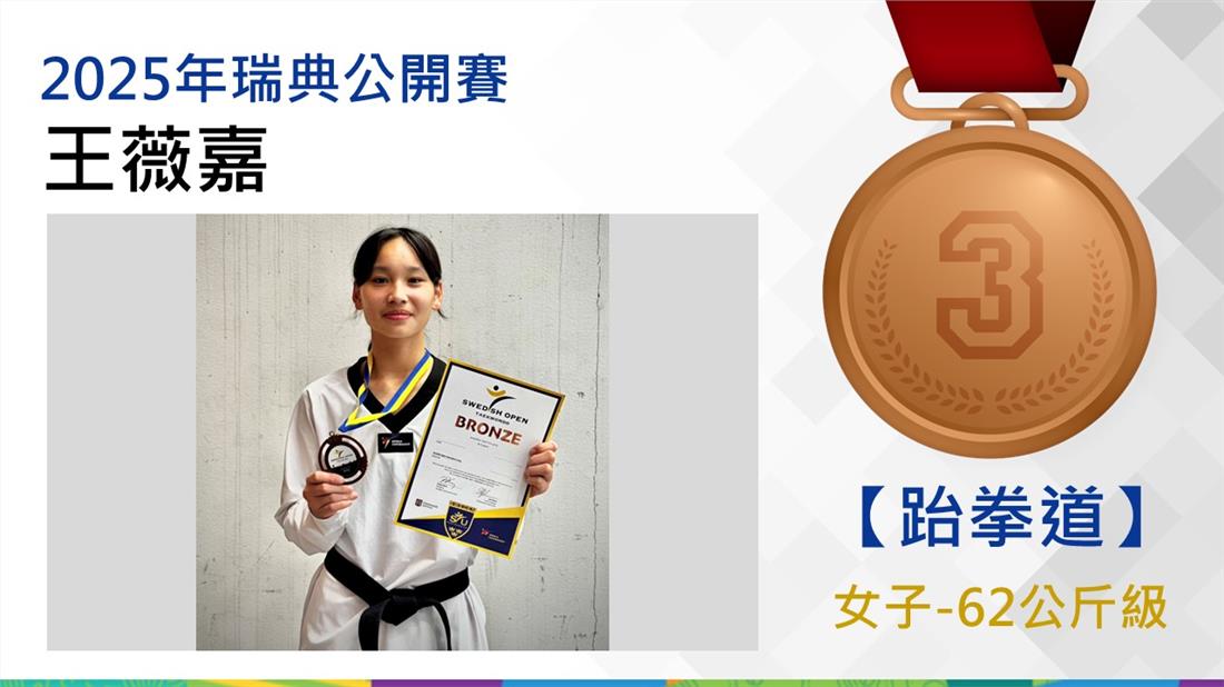 跆拳道培訓隊王薇嘉選手榮獲2025年瑞典公開賽女子-62公斤級銅牌。