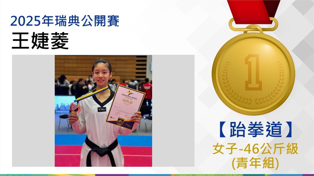 跆拳道培訓隊王婕菱選手榮獲2025年瑞典公開賽女子-46公斤級金牌(青年組)。