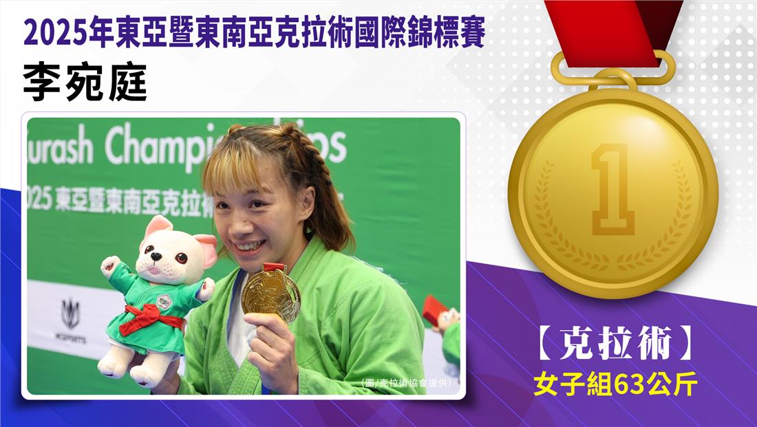 捷報-2025年東亞暨東南亞克拉術國際錦標賽