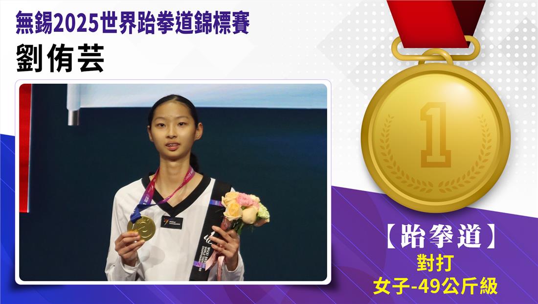 捷報-跆拳道培訓隊參加無錫2025世界跆拳道錦標賽對打冠軍