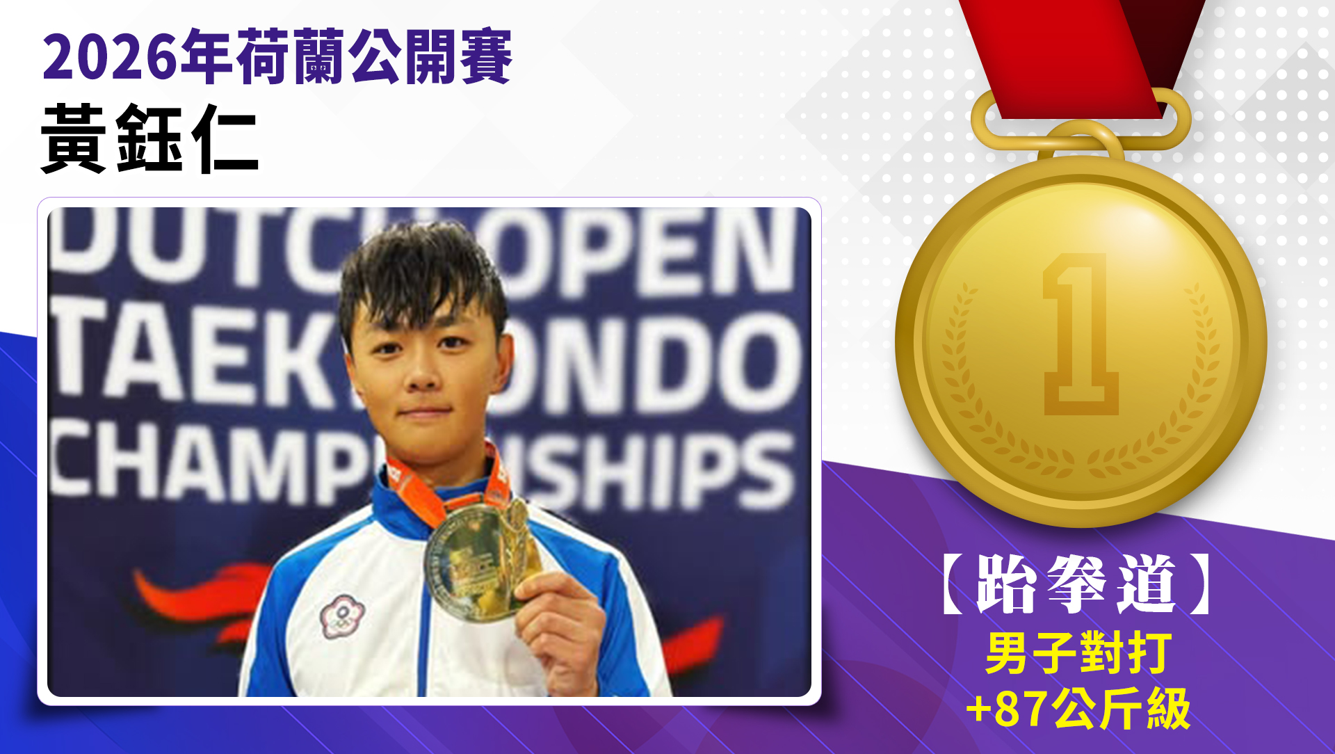 選手黃鈺仁榮獲2026年荷蘭公開賽男子+87公斤級金牌。