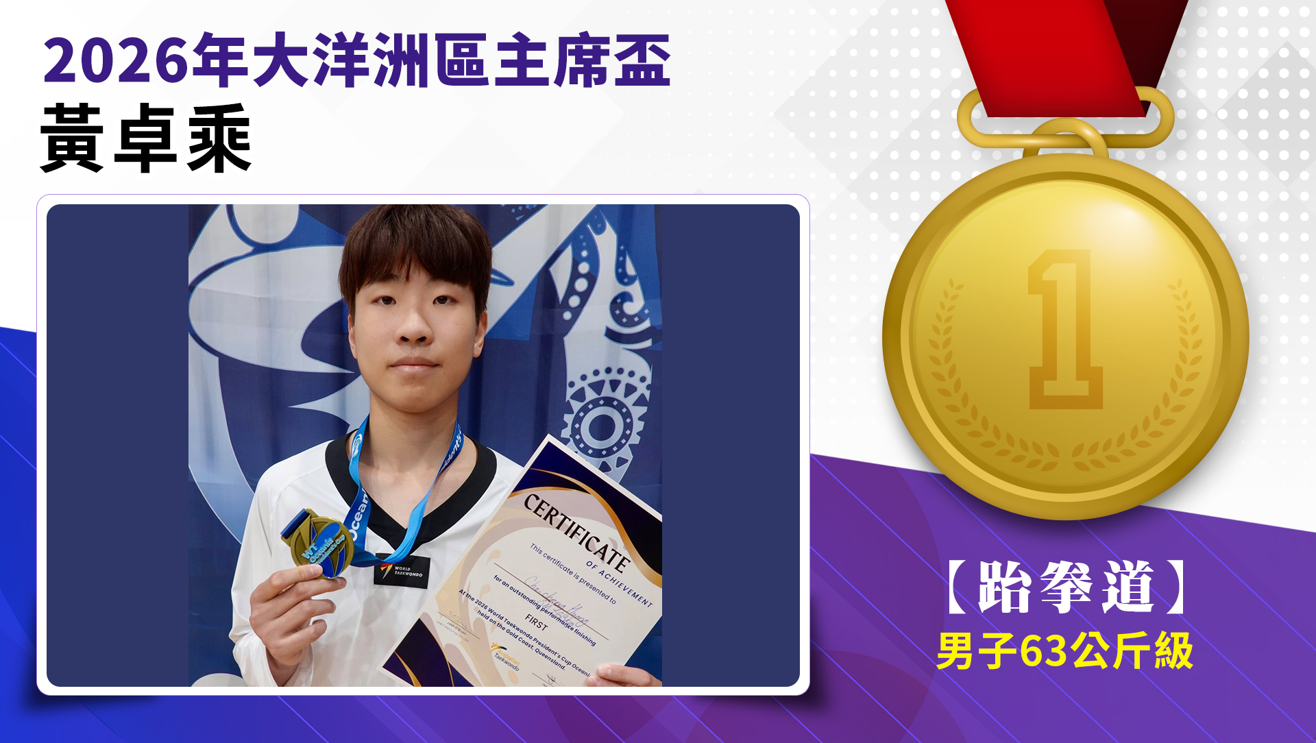 黃卓乘選手榮獲2026年大洋洲區主席盃男子-63公斤級金牌